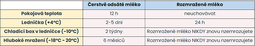 Canpol babies Zásobníky k uchovávání pokrmů s víčkem 4ks pokyny